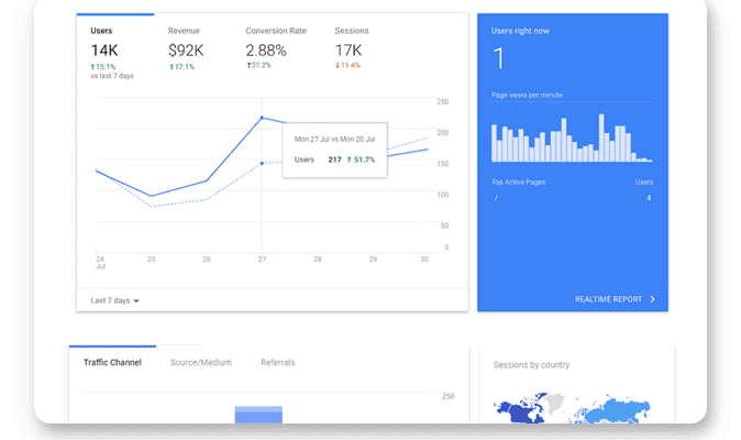 SEO Strategies