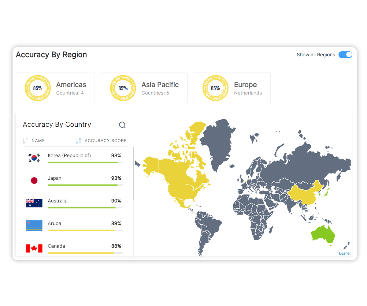 leo propertyview accuracy by country