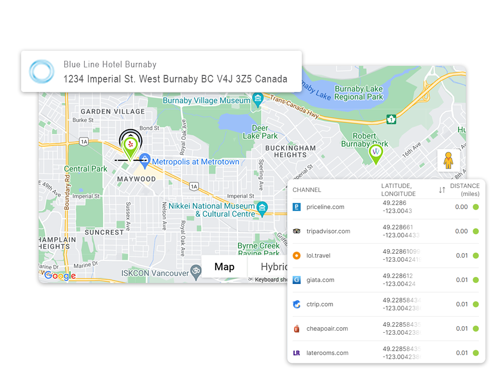 Leonardo PropertyVIEW Location Info