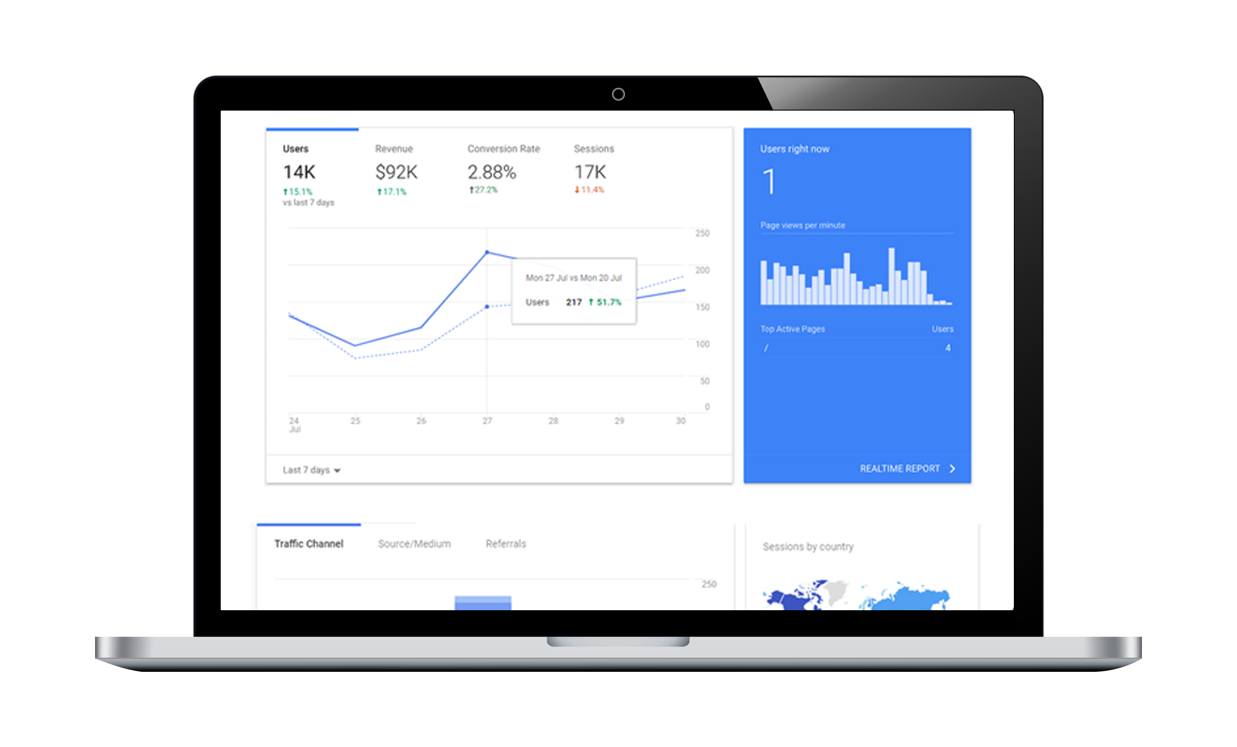 Digital marketing services
